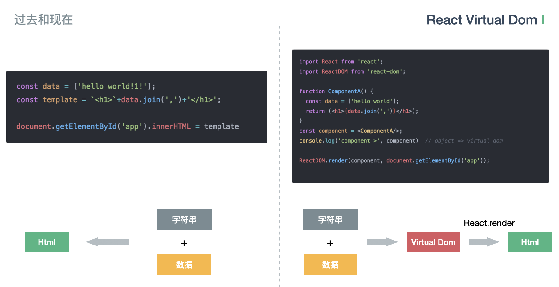 过去和现在的对比